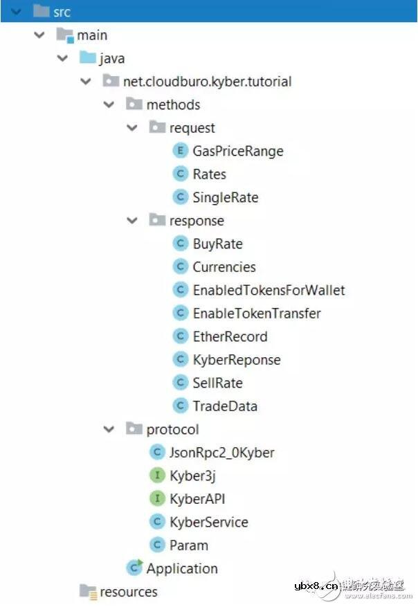 基于以太坊平台建立的去中心化金融应用kyberNetwork解析