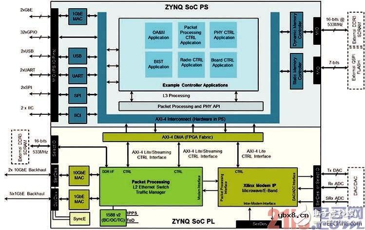 Zynq SoC的完整60GHz双向数据通信方案详解