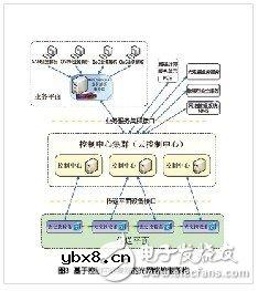 阻挡光网络的三座大山及解决方案