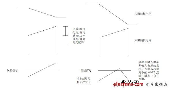 高能效太阳能充电控制器设计实例
