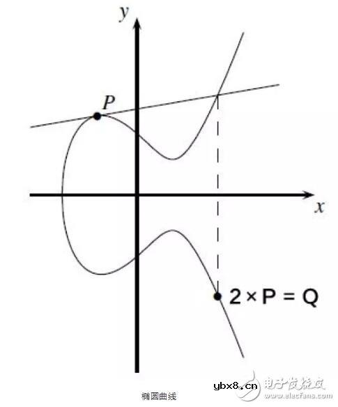 零知识证明的逻辑概念详细解析