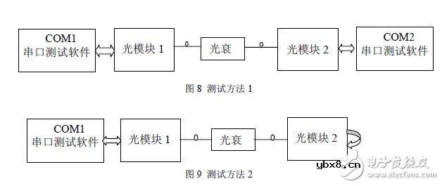秒懂FSK技术及基于CC1000的射频光传输设计