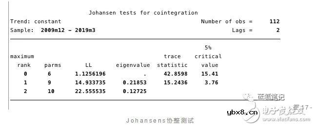 比特币的价值是否存在stock-to-flow的关系