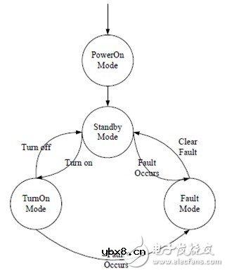 利用C2000 MCU实施并网微型太阳能逆变器