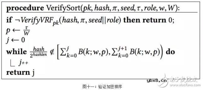 区块链共识机制的演进应用以及未来趋势预测