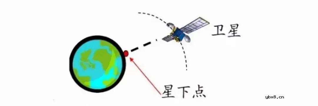 什么是静止轨道卫星？卫星如何通过“漂星”实现“太空搬家”？