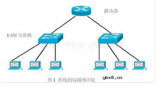 虚拟局域网技术详解