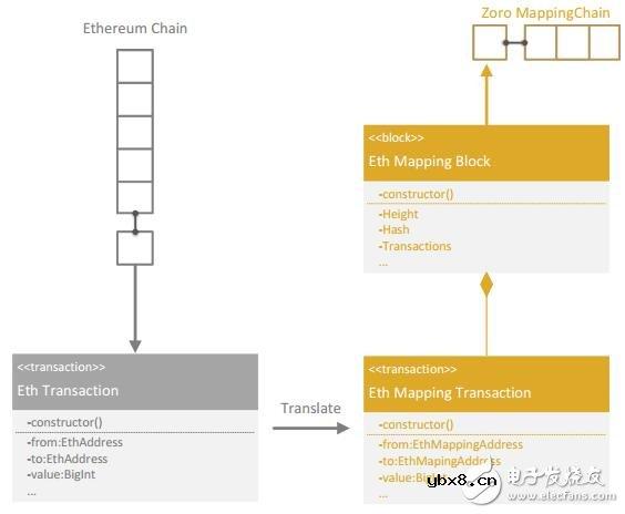 基于区块链技术的跨链分布式计算网络Zoro介绍 基于区块链技术的跨链分布式计算网络Zoro介绍