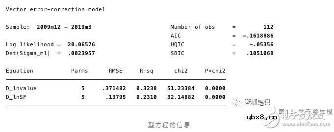 比特币的价值是否存在stock-to-flow的关系
