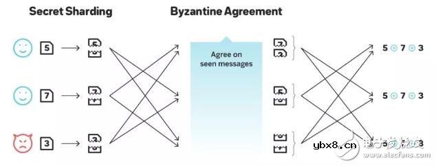 区块链中的随机性为何很重要