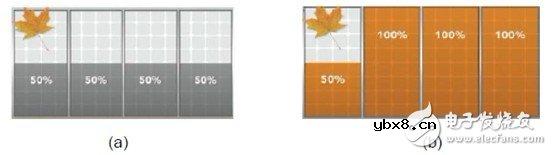 利用C2000 MCU实施并网微型太阳能逆变器