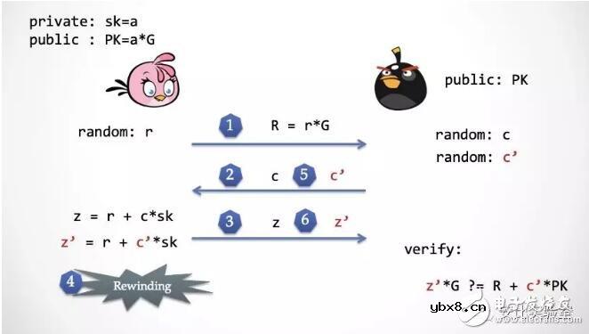零知识证明的性质原理及应用实例介绍