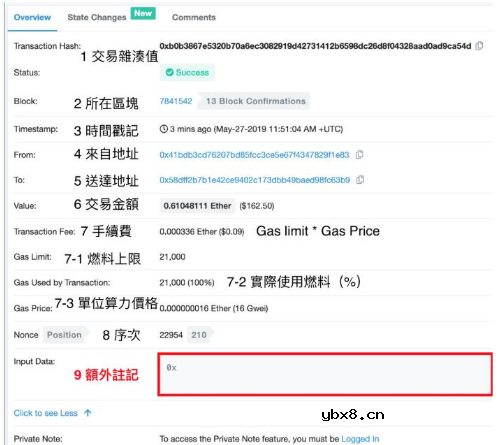 以太币和比特币是如何运作的