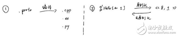 基于一种构建区块链dApps框架的应⽤程序Forge介绍 基于一种构建区块链dApps框架的应⽤程序Forge介绍