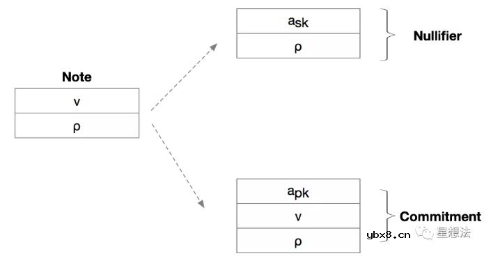 区块链零知识证明技术的应用原理解析