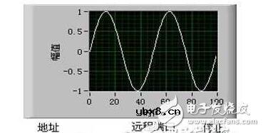 labview实现网络通信方法与实例 labview实现网络通信方法与实例