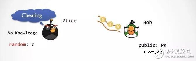 零知识证明的性质原理及应用实例介绍