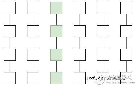 如何使用ZK-SNARK来验证区块的有效性