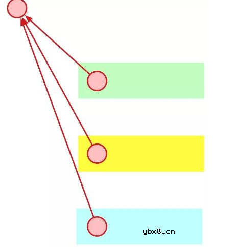 区块链中的分割攻击解析 区块链中的分割攻击解析