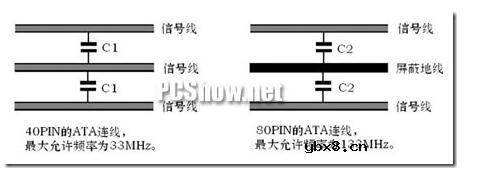 串行通信比并行通信的速度哪个高