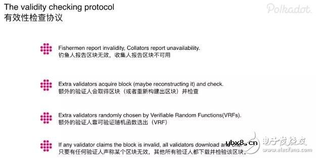 如何保证Polkadot网络的安全性