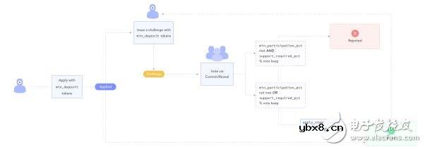 Band Protocol将如何解决数据可访问性和可靠性问题