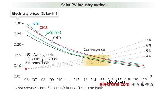 太阳能光伏产品的智能高效设计方法