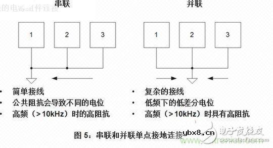 布局同步降压转换器要注意哪些要素呢？