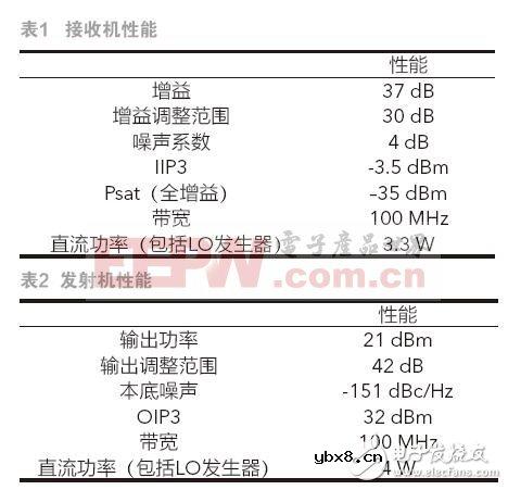 以AD9371系统示例小尺寸卫星,讲述如何进行移动通信