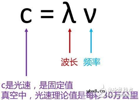 一个神奇的公式,秒懂5G与4G的区别