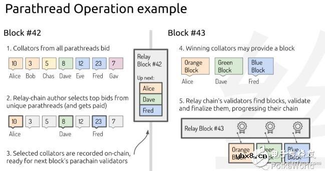 什么是平行线程运行原理是怎样的