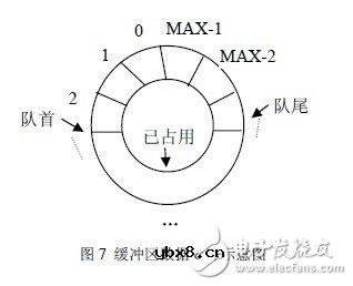 秒懂FSK技术及基于CC1000的射频光传输设计