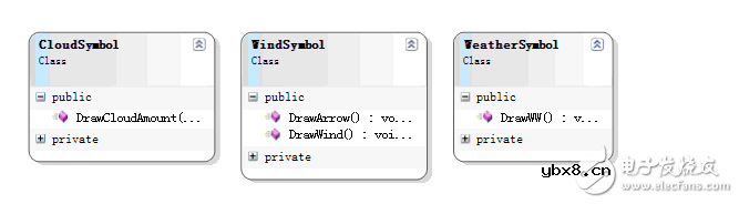 GIS地图开发 GIS地图开发