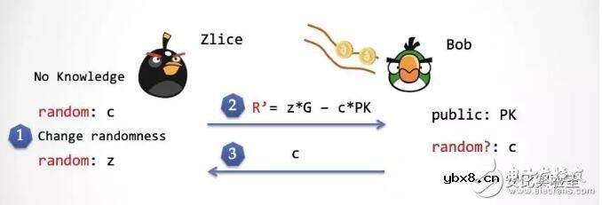 零知识证明的性质原理及应用实例介绍