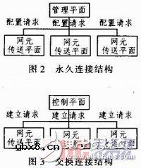 浅谈ASON技术在电力通信网发挥的作用