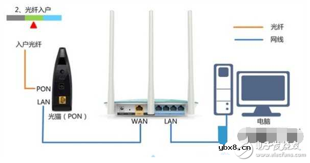 广域网口未连接怎么办