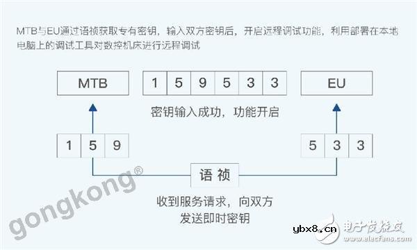 两个步骤可使大数据突破发展瓶颈