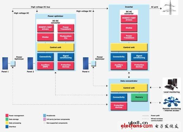 意法半导体：再生能源发电和能量收集方案