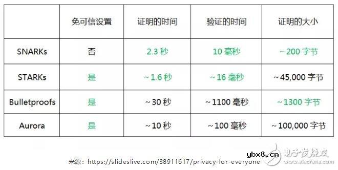 零知识证明的逻辑概念详细解析