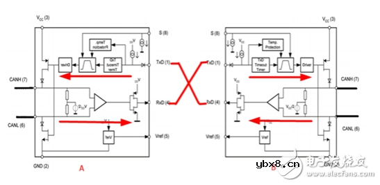 详解CAN中继器原理常见的问题和正确的设计方案