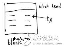 基于一种构建区块链dApps框架的应⽤程序Forge介绍 基于一种构建区块链dApps框架的应⽤程序Forge介绍