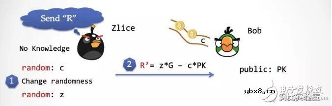 零知识证明的性质原理及应用实例介绍
