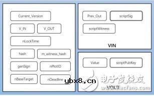基于容量证明的共识机制PoC介绍