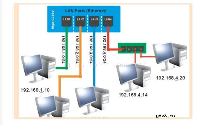 虚拟局域网技术详解