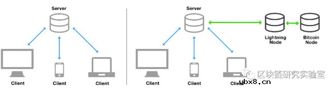 如何构建出LightWork Web应用程序