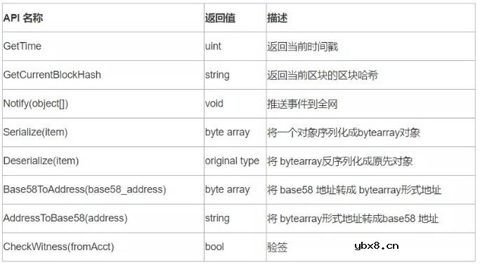 如何正确的使用智能合约执行Runtime API