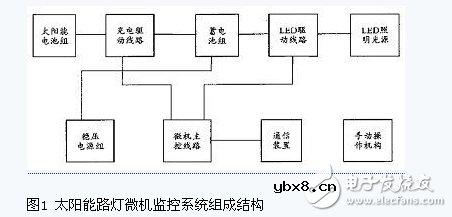解析太阳能照明原理、组成和控制系统设计