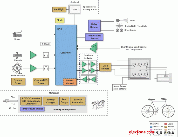 德州仪器混合动力/纯电动汽车充电器解决方案