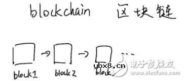 基于一种构建区块链dApps框架的应⽤程序Forge介绍 基于一种构建区块链dApps框架的应⽤程序Forge介绍