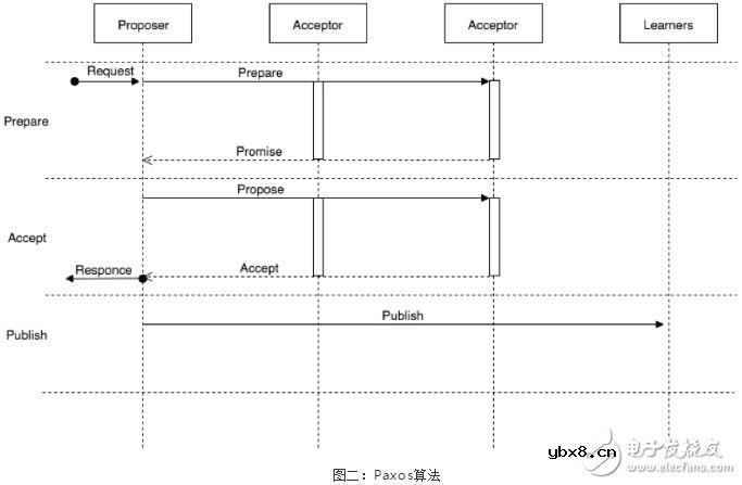 区块链共识机制的演进应用以及未来趋势预测